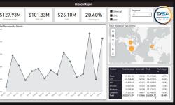 Featured image of post Financial Report