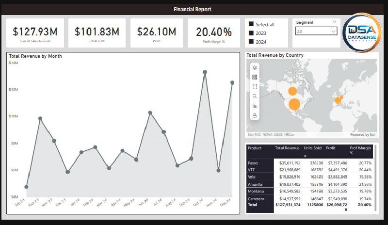 Featured image of post Financial Report